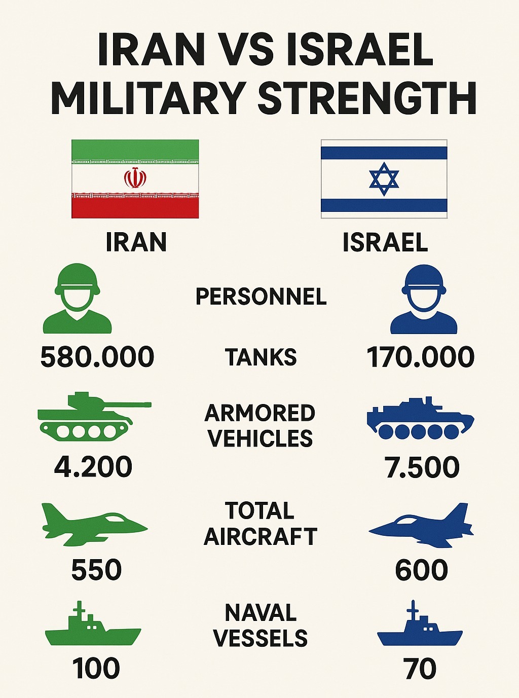 Israel vs Iran Drones, Missiles, and Nuclear Power